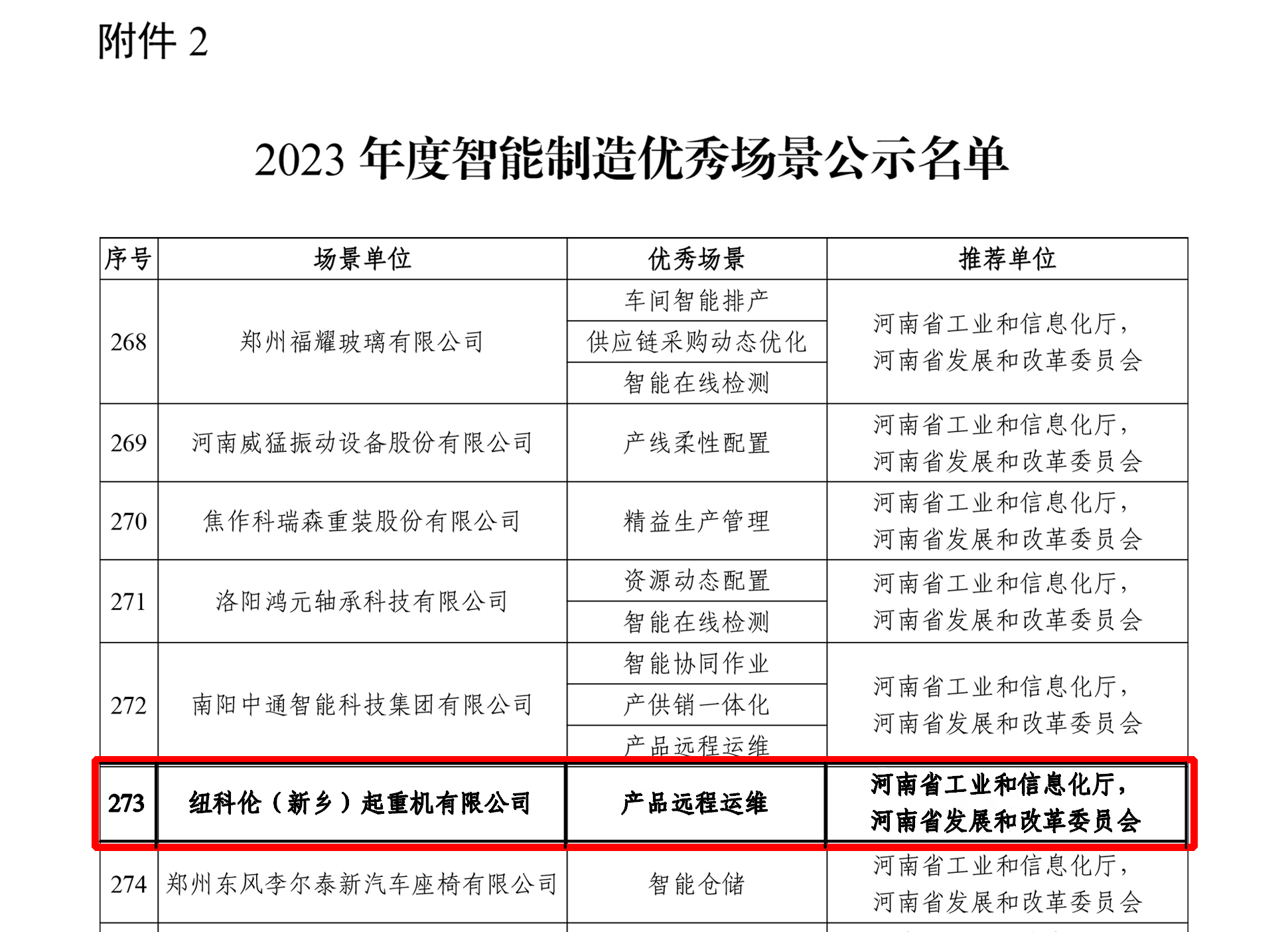 2023年度只能智造优秀场景公示名单